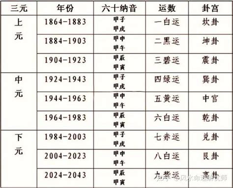 2044年一运|未来20年（2024~2043）：离火九运